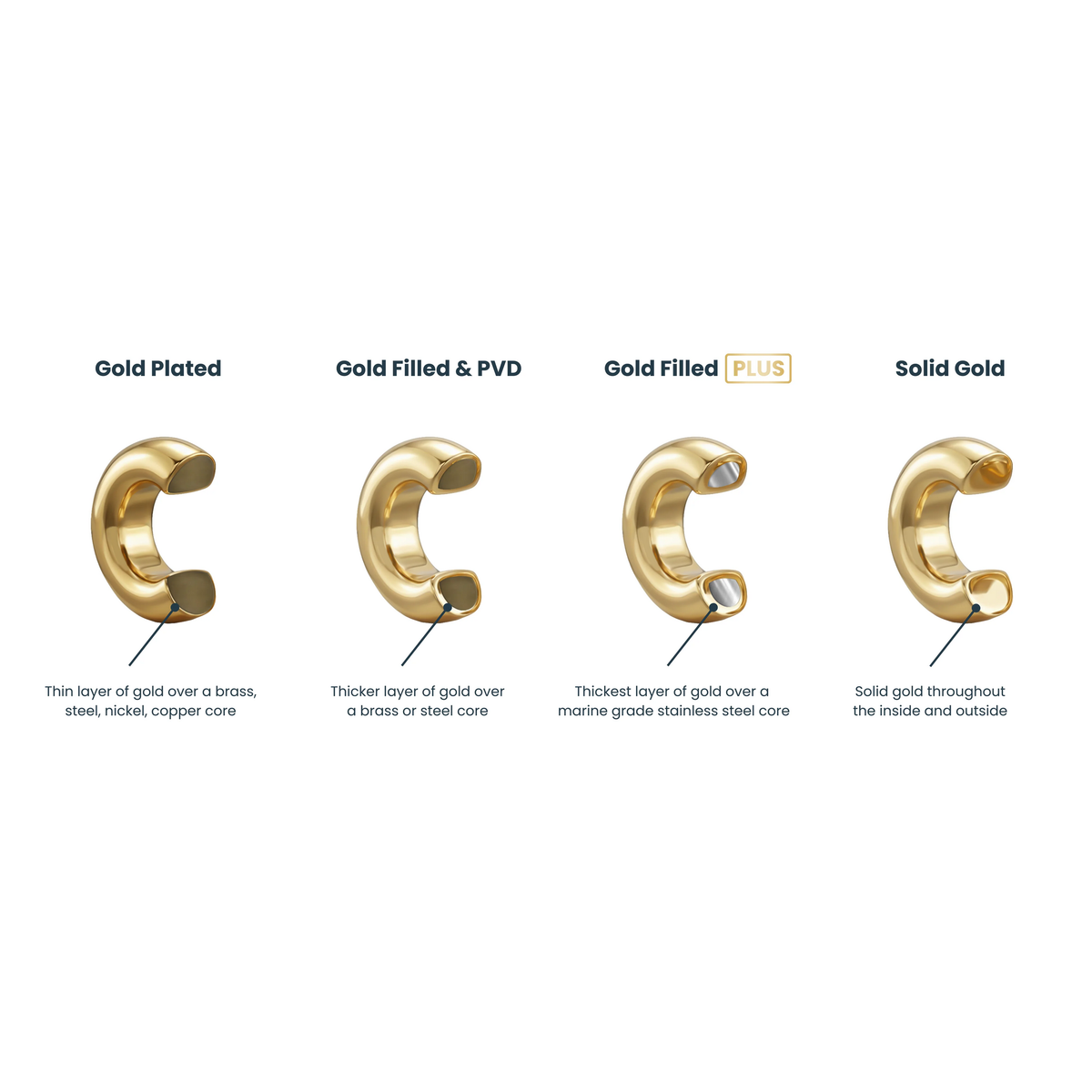Circle Huggie Hoop Earrings 14K Gold Filled PLUS™